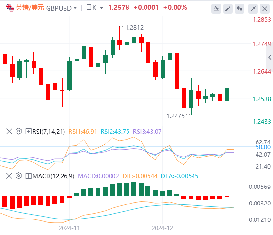 警惕“全球资产定价之锚”搞事情！黄金陷入拉锯战(图3)